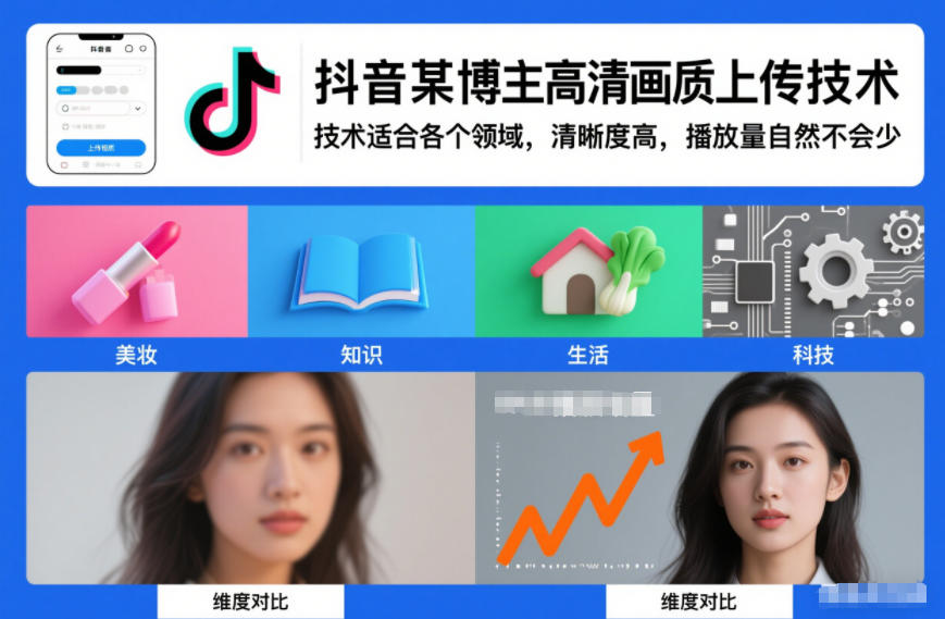 抖音某博主视频高清画质上传技术，技术适合各个领域，清晰度高，播放量自然不会少-大表哥网创