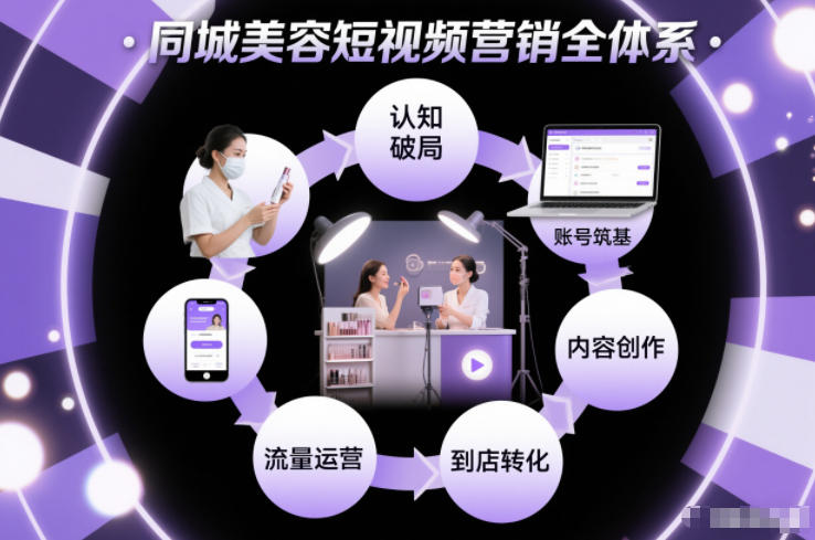 同城美容短视频营销全体系，从认知破局、账号筑基、内容创作、流量运营到到店转化的完整落地体系-大表哥网创