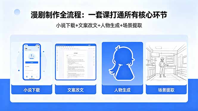 漫剧制作全流程：小说下载+文案改文+人物生成+场景提取：一套课打通漫剧制作所有核心环节-大表哥网创