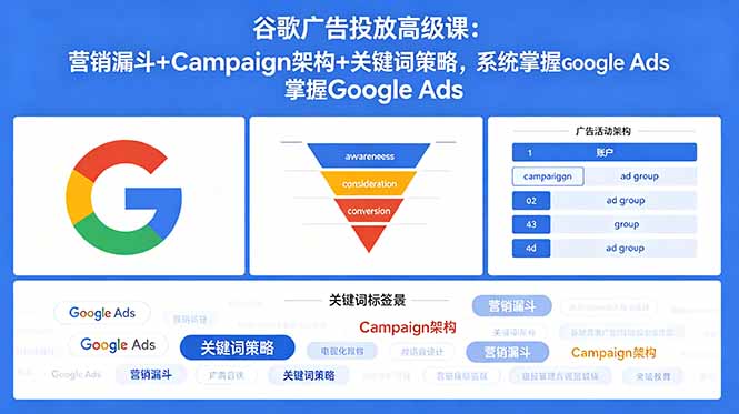 谷歌广告投放高级课:营销漏斗+Campaign架构+关键词策略,系统掌握Google Ads-大表哥网创