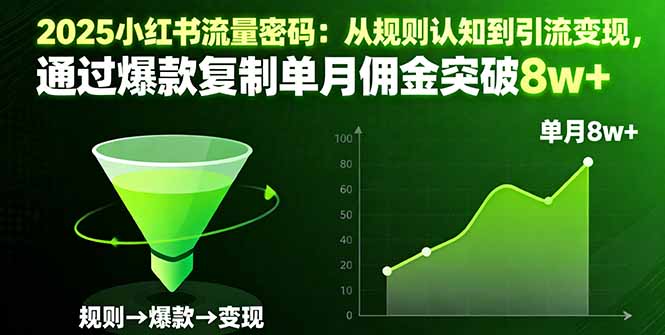 2025小红书流量密码：从规则认知到引流变现，通过爆款复制单月佣金突破8w+-大表哥网创