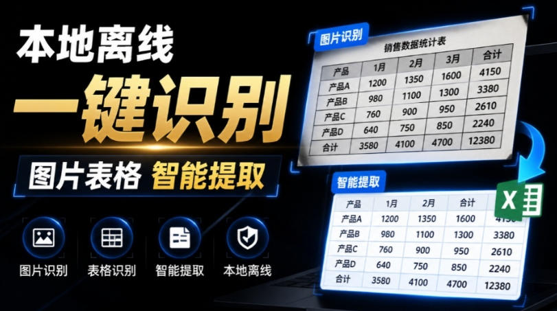 体积仅70MB，图片一键智能提取表格工具来了！完全免费且离线使用，FastOCR智能表格识别软件V1.0-大表哥网创