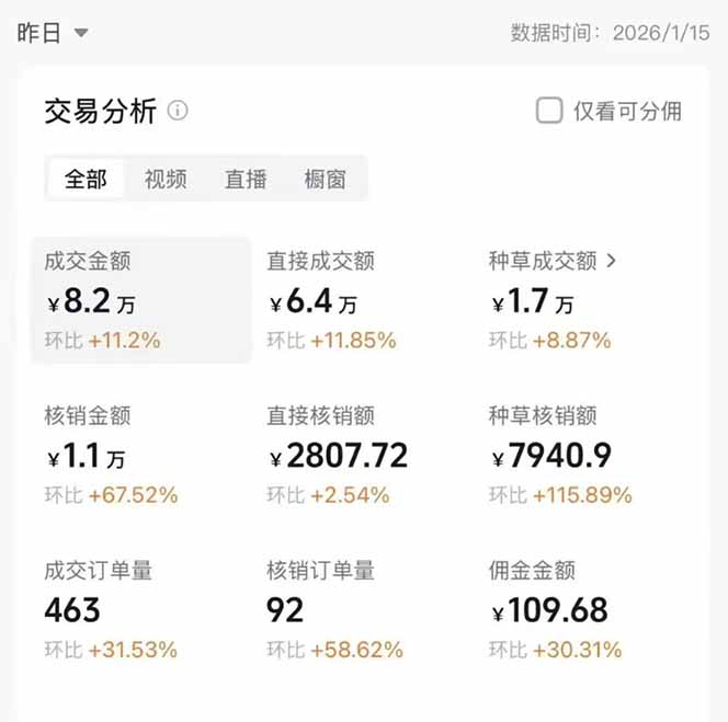 图片[1]-2026带货天花板赛道，不露脸，不直播，一分钟一条作品，单日收益1000+，小白轻松上手-大表哥网创