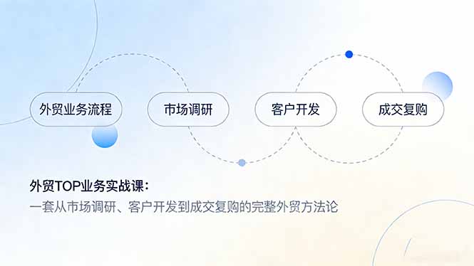 外贸TOP业务实战课：一套从市场调研、客户开发到成交复购的完整外贸方法论-大表哥网创