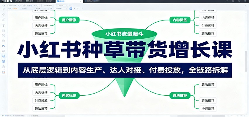 小红书种草带货增长课：从底层逻辑到内容生产、达人对接、付费投放，全链路拆解-大表哥网创