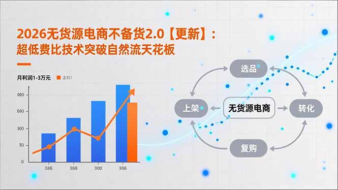 2026无货源电商不备货2.0【更新】：超低费比技术突破自然流天花板，单店月利润1-3万元-大表哥网创