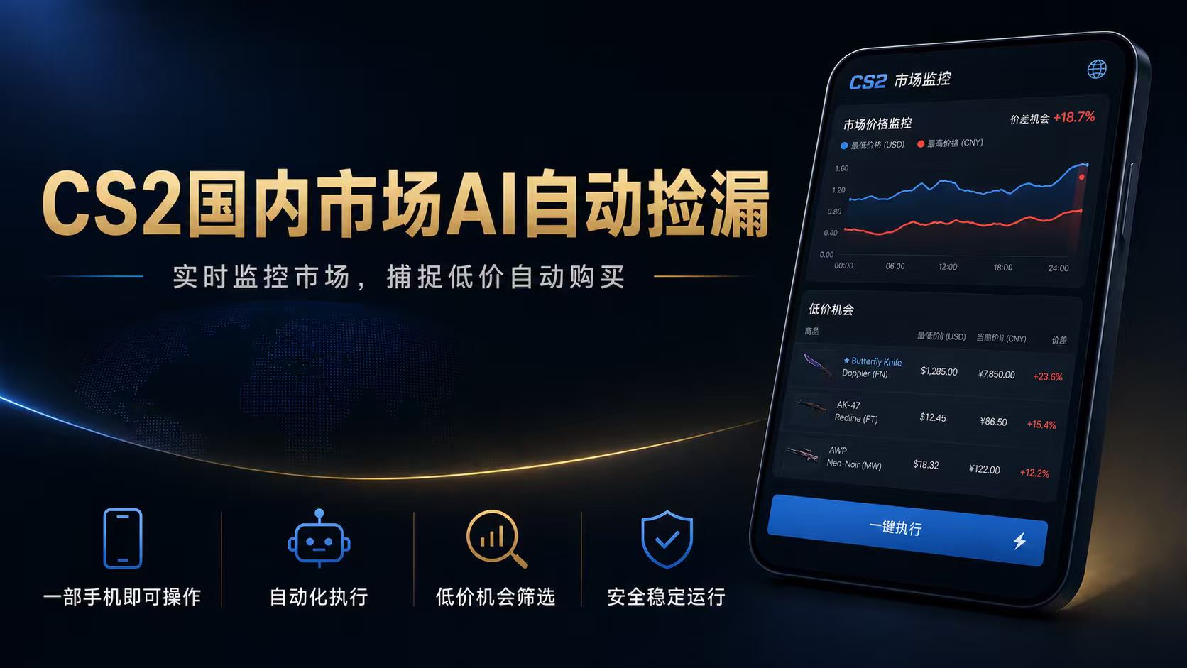 CS2国内市场AI自动捡漏，稳定运行多年。支持任何形式数据验证，日入300+-大表哥网创