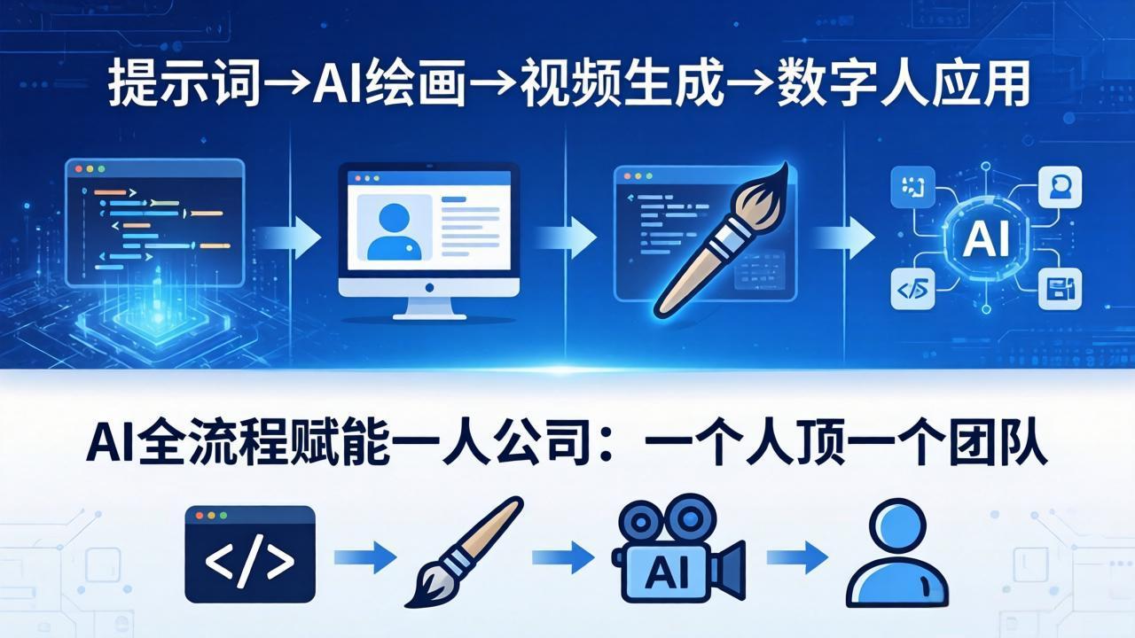 AI全流程赋能一人公司：提示词、绘画、视频、数字人、编程，一个人顶一个团队-大表哥网创