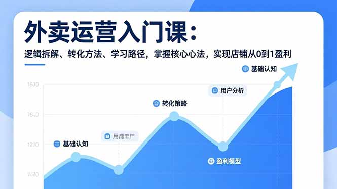 外卖运营入门课，逻辑拆解、转化方法、学习路径，掌握核心心法，实现店铺从0到1盈利-大表哥网创