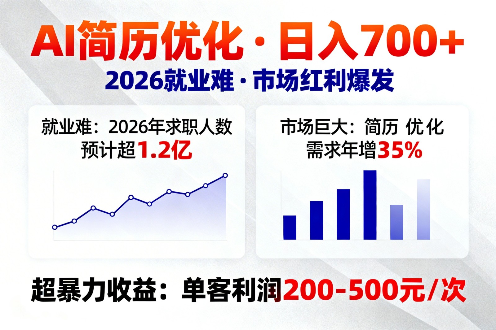 AI优化简历，日入700+，2026就业难，市场巨大，超暴力！-大表哥网创