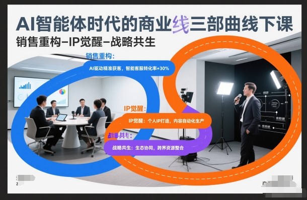 AI智能体时代的商业三部曲线下课，销售重构-IP觉醒-战略共生-大表哥网创