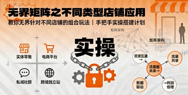无界矩阵之不同类型店铺应用，教你无界针对不同类型店铺的组合玩法应用，手把手实操搭建计划-大表哥网创