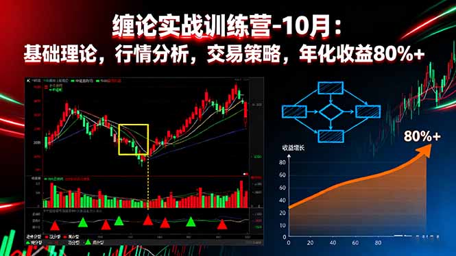 缠论实战训练营-10月：基础理论，行情分析，交易策略，年化收益80%+-大表哥网创