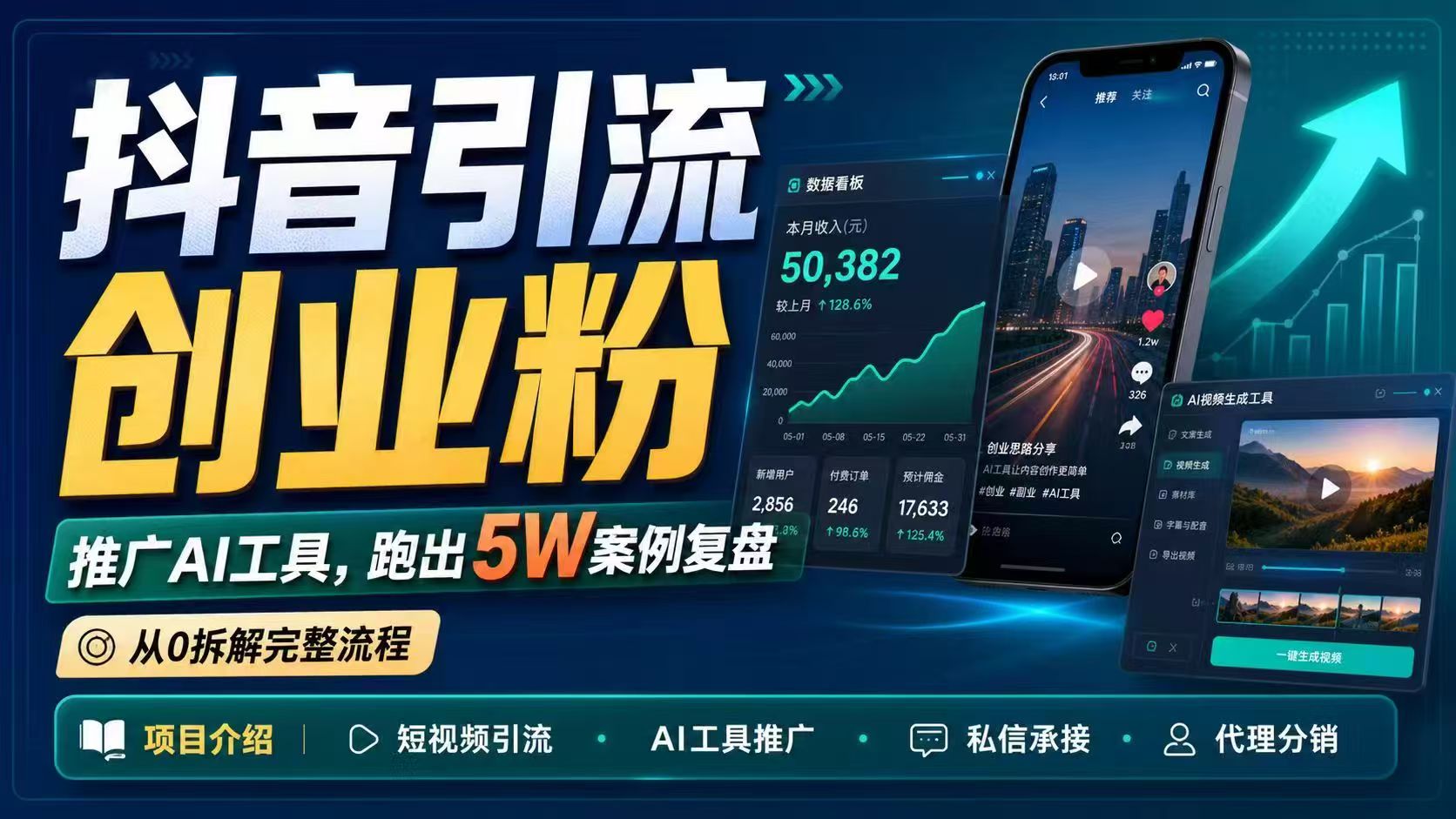 抖音引流创业粉推广AI工具,一个月跑出5W案例复盘,从0拆解完整流程-大表哥网创