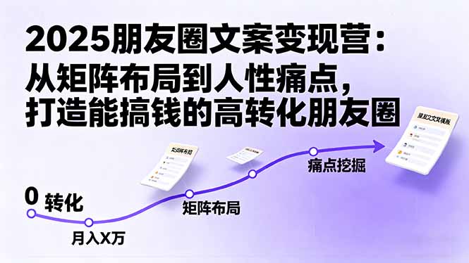 2025朋友圈文案变现营：从矩阵布局到人性痛点，打造能搞钱的高转化朋友圈-大表哥网创