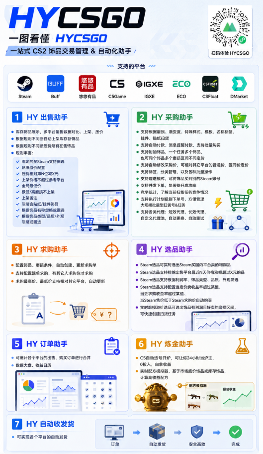 图片[2]-游戏AI自动捡漏和搬砖项目，全自动挂机，月入稳稳过万，零风险长期做！-大表哥网创